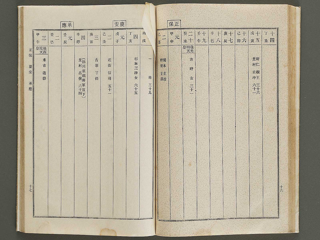 Nihon shoga jinmei jisho (zokuhen, ge) / BJ328-447