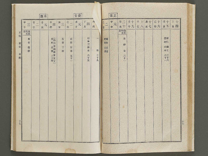 Nihon shoga jinmei jisho (zokuhen, ge) / BJ328-447