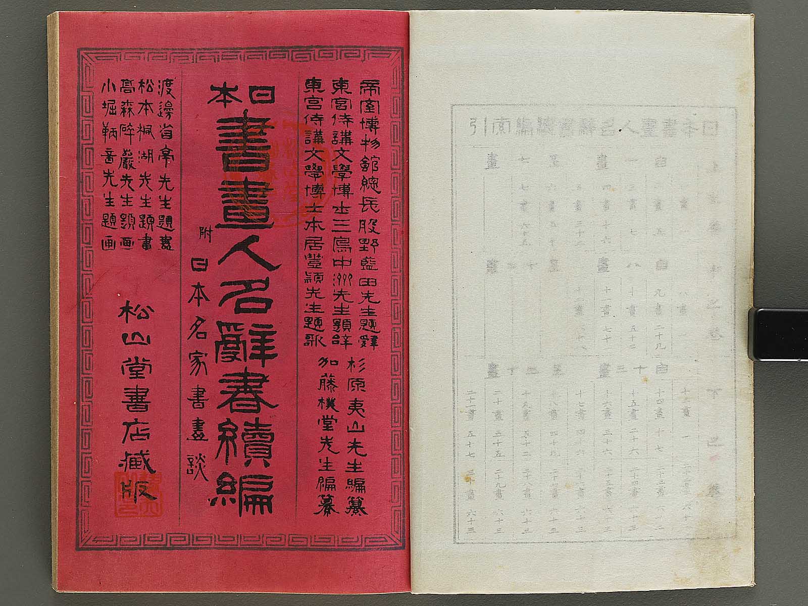 Nihon shoga jinmei jisho (zokuhen, jo) / BJ328-433 – NIHONKOSHO