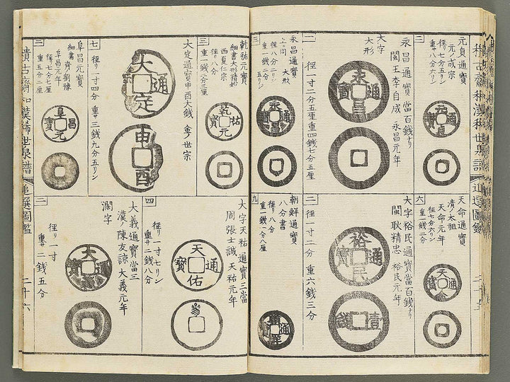 Wakan kiyo kosen zuroku Kon (Part 2 of 2) / BJ350-896