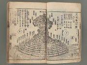 Eitai ozassho manreki taisei by Urakawa Kosa / BJ281-155