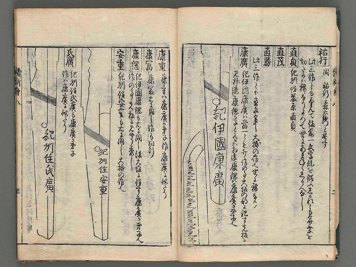 Shinto mei zukushi taizen (koshu) Vol.8 / BJ236-117