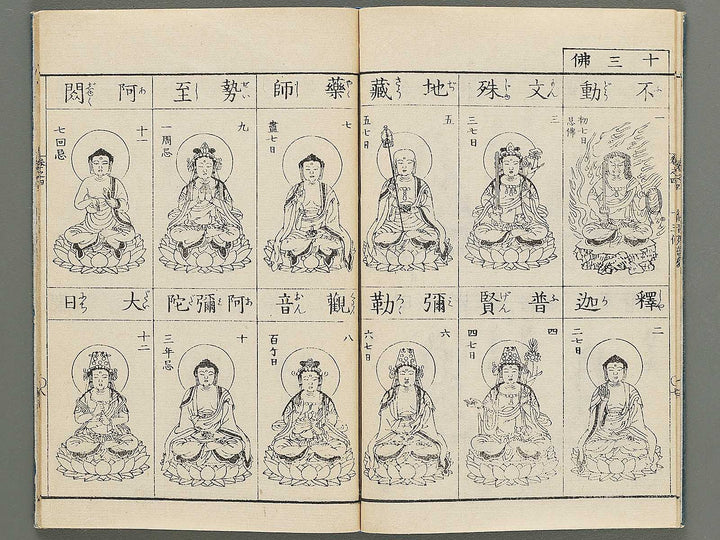 Zoho shoshu butsuzo zui Volume 4 by Tosa Hidenobu / BJ296-184